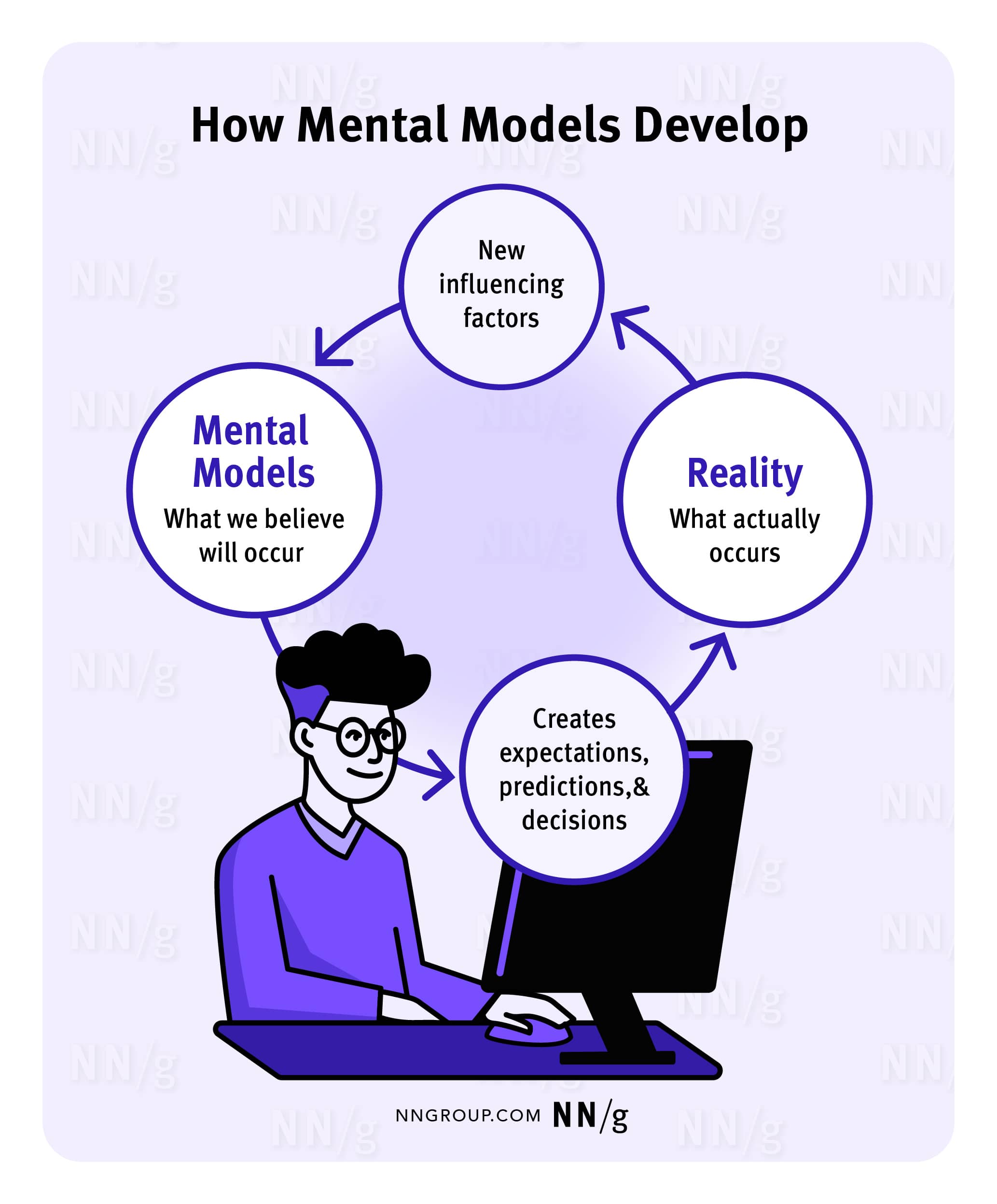 https://res.cloudinary.com/dpzknshvi/image/upload/v1753685305/uxcomic-imgs/23e5d164-78d8-80de-8298-d603d67b6acf.jpg