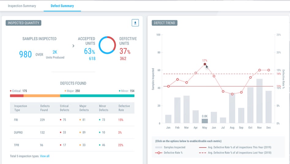a part of the SaaS app of Inspectorio