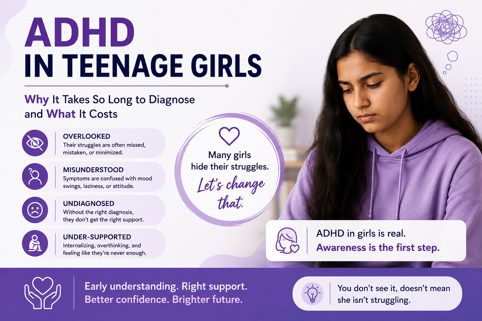ADHD in Teenage Girls — Why It Takes So Long to Diagnose and What It Costs by Dr. Vini Jhariya, Clinical & Child Psychologist in Indore