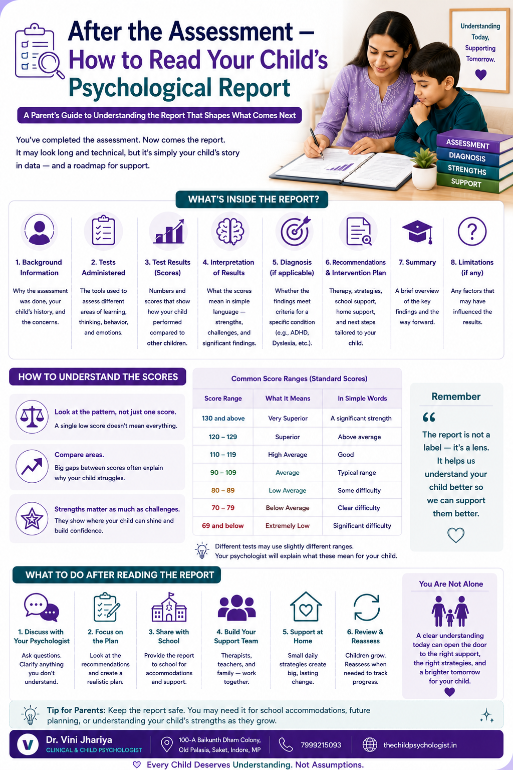 After the Assessment — How to Read Your Child's Psychological Report by Dr. Vini Jhariya, Clinical & Child Psychologist in Indore