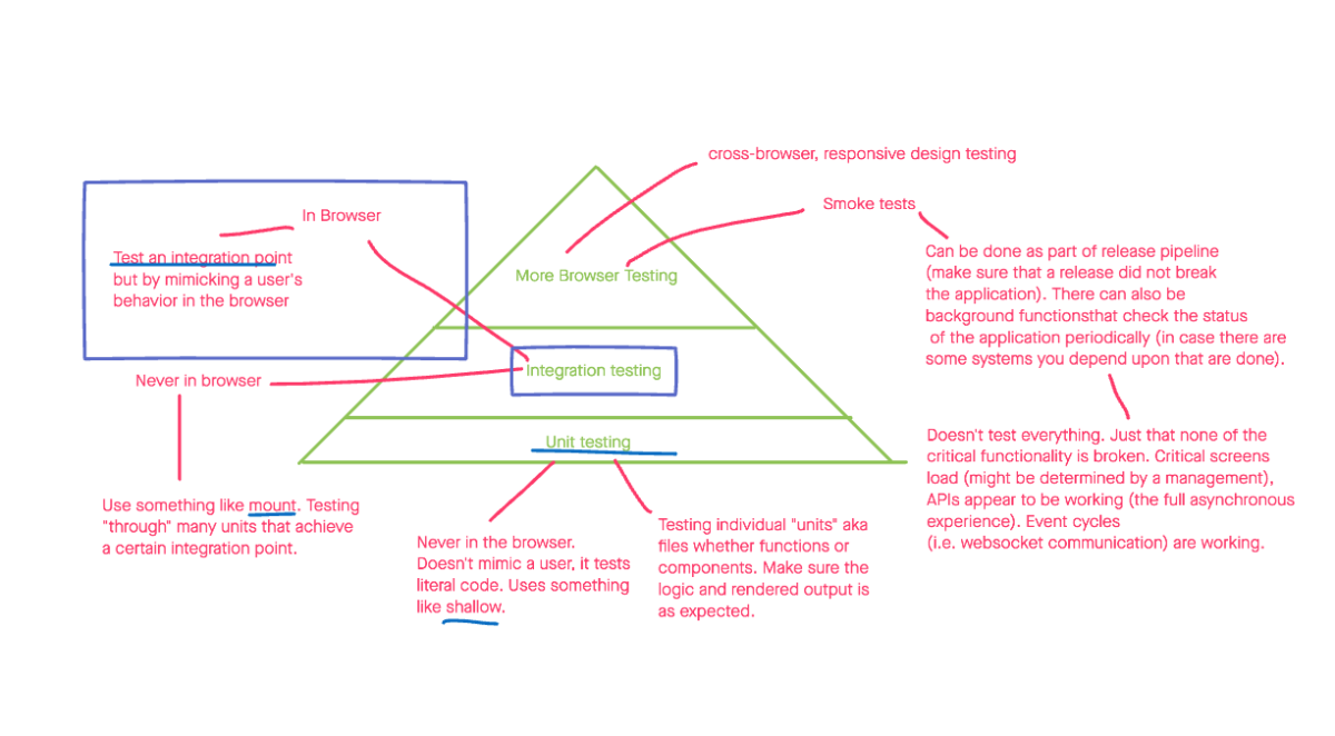 cypress-snapshot-testing