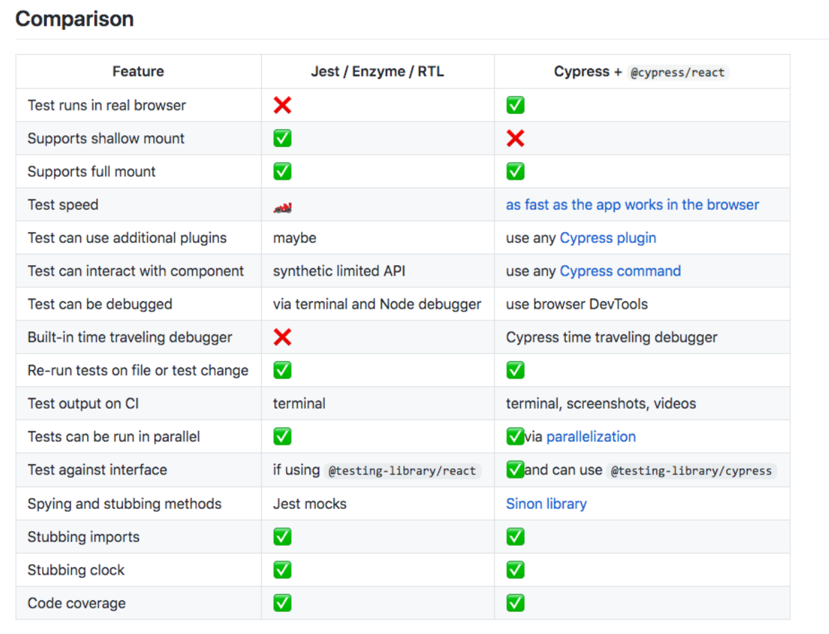 cypress-snapshot-testing