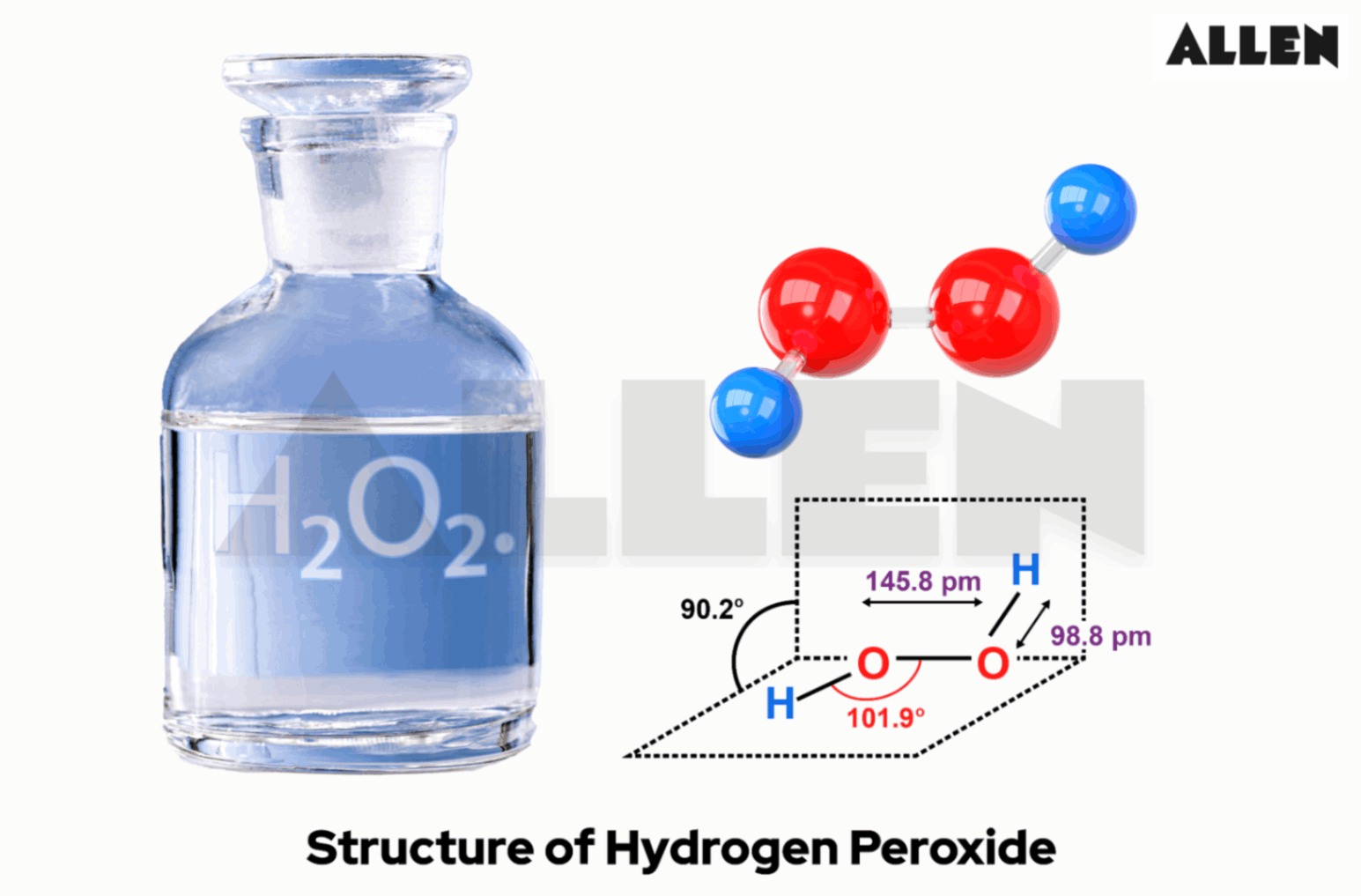 Structure of hydrogen peroxide