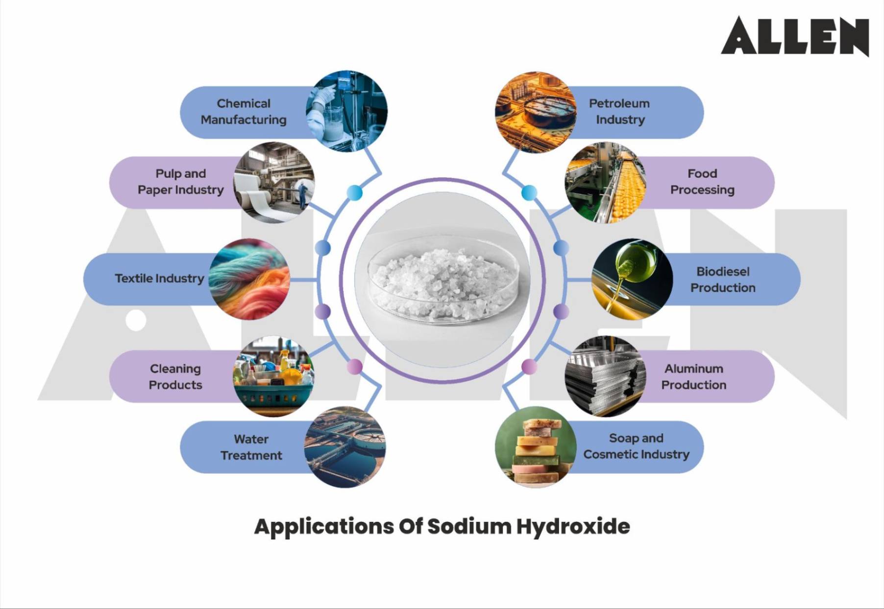 Application of sodium hydroxide