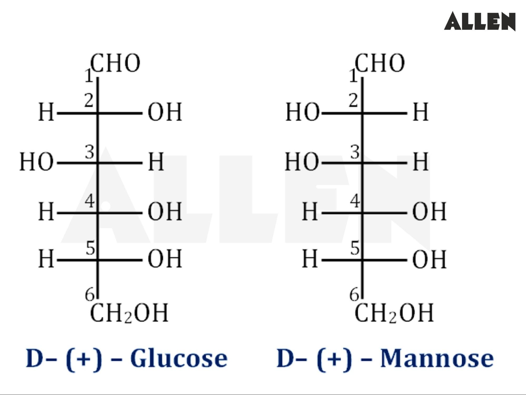 D-Glucose and D-Manose