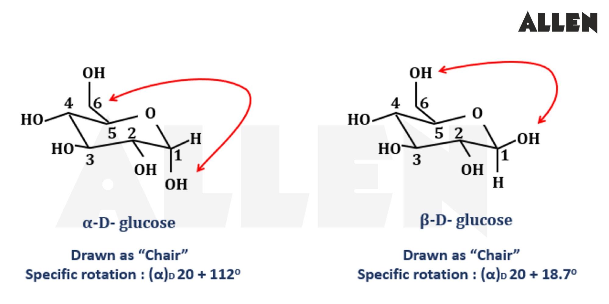 Glucose Structure