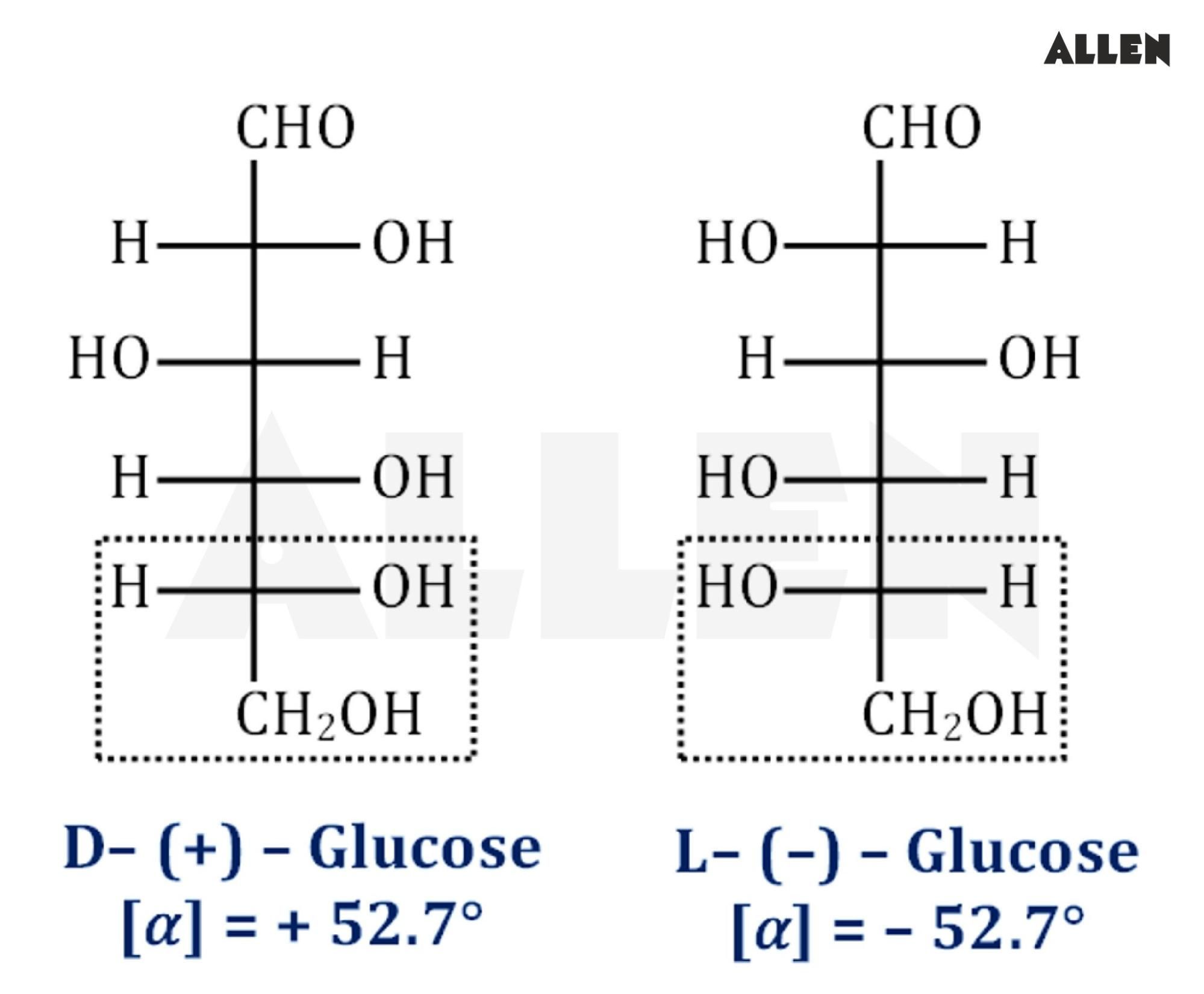 Glucose