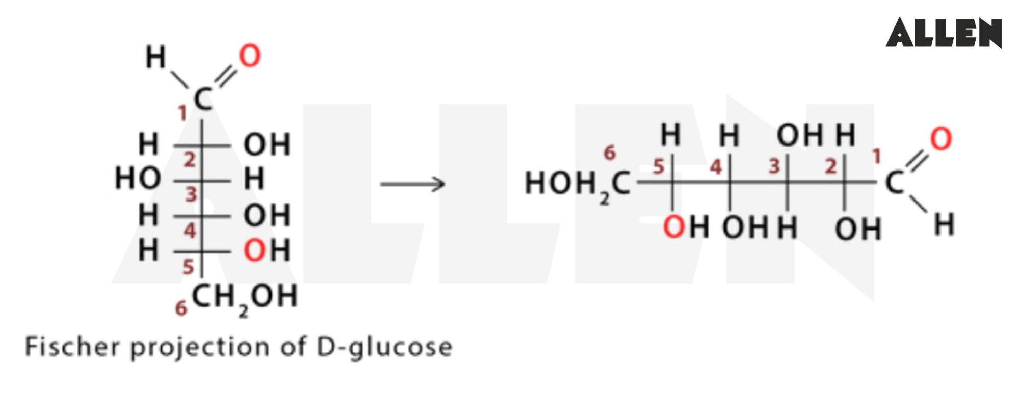 Glucose structure