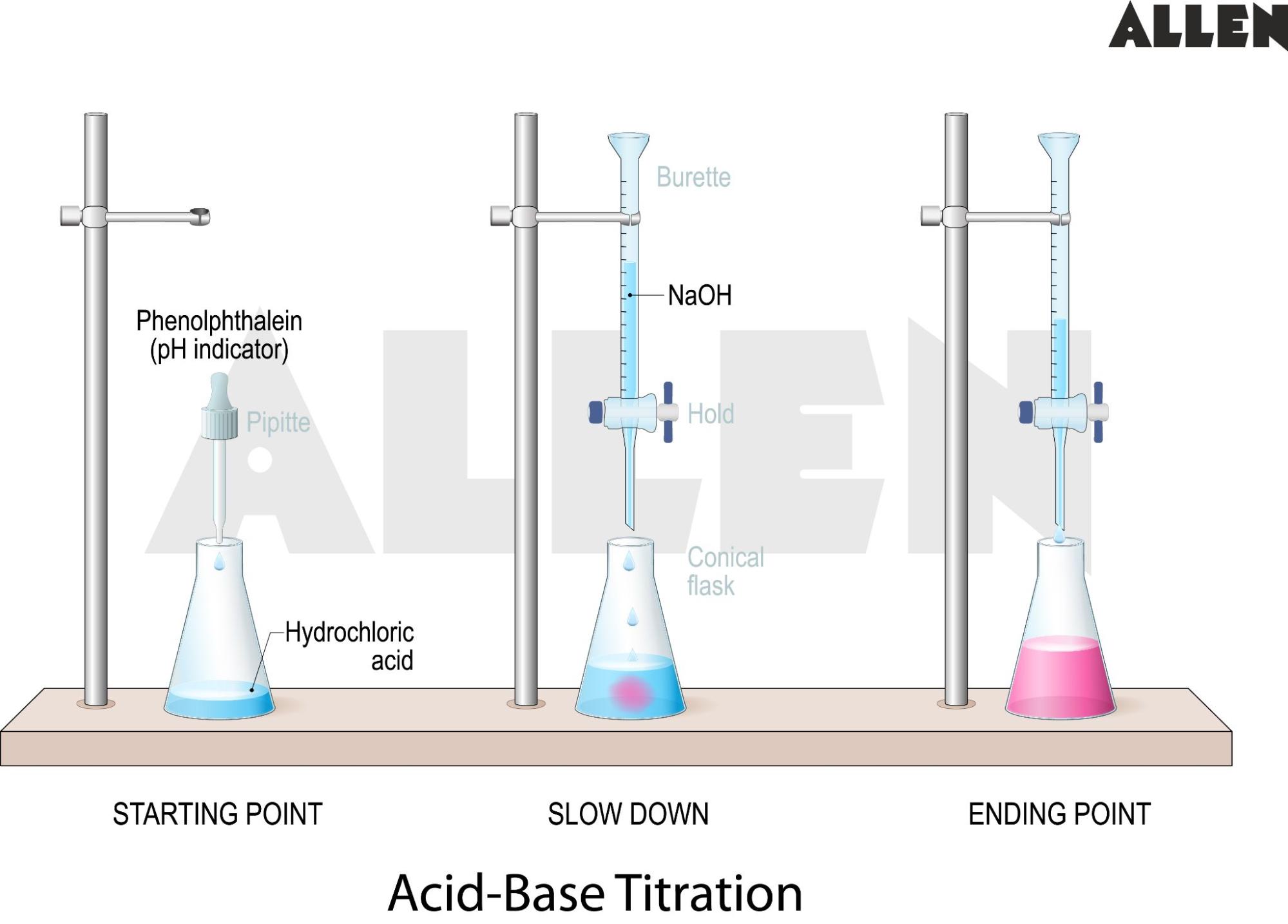 Acid-Base Titration