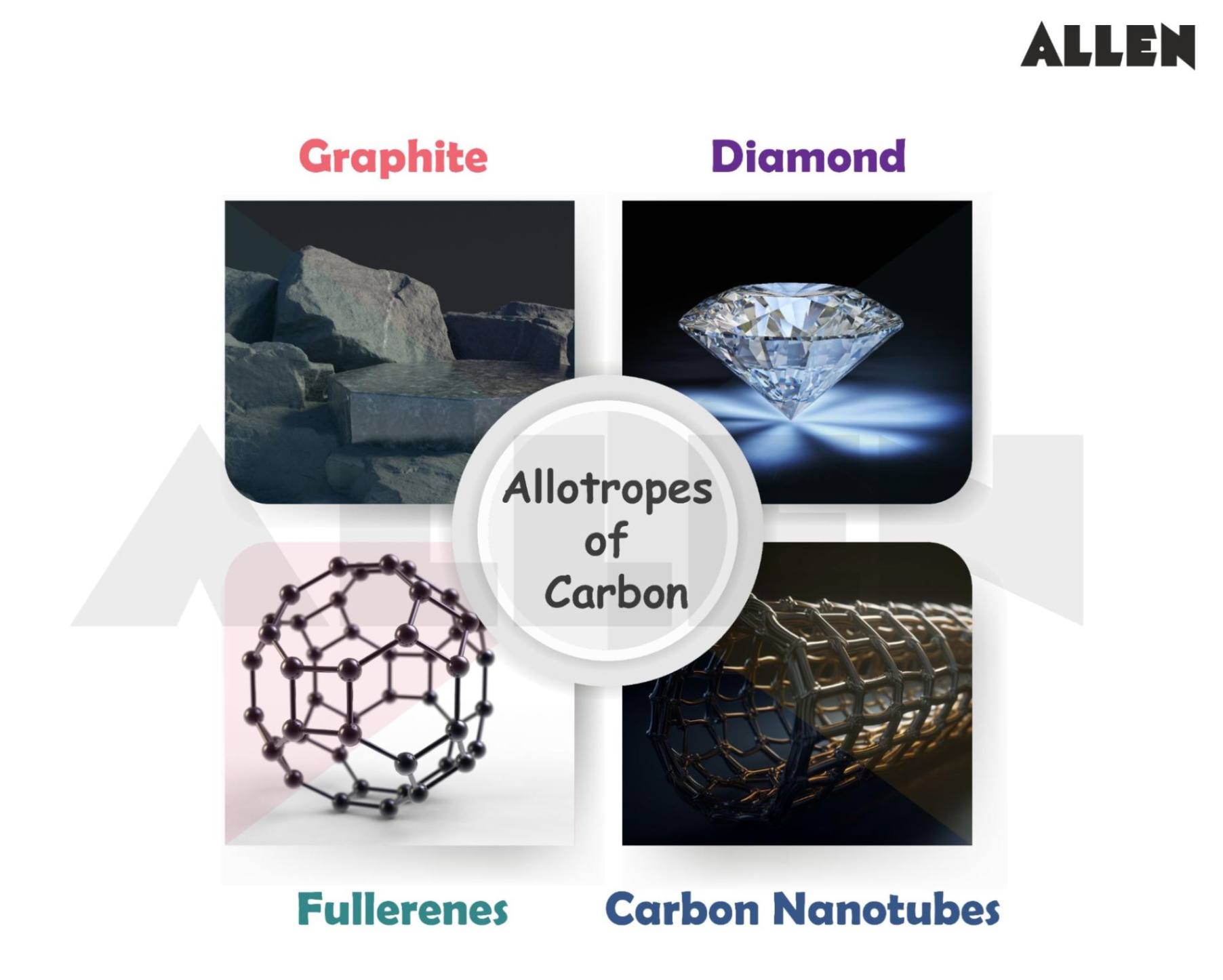 Carbon Allotropes