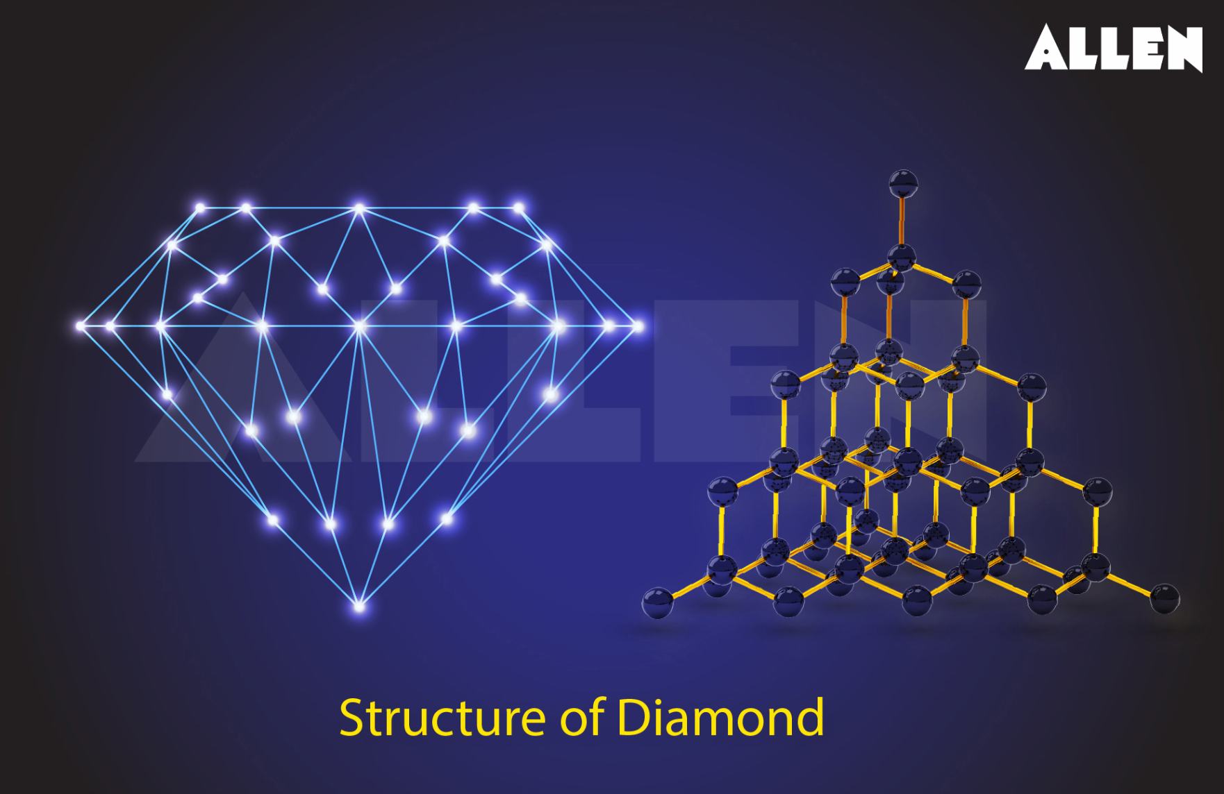 Structure of diamond