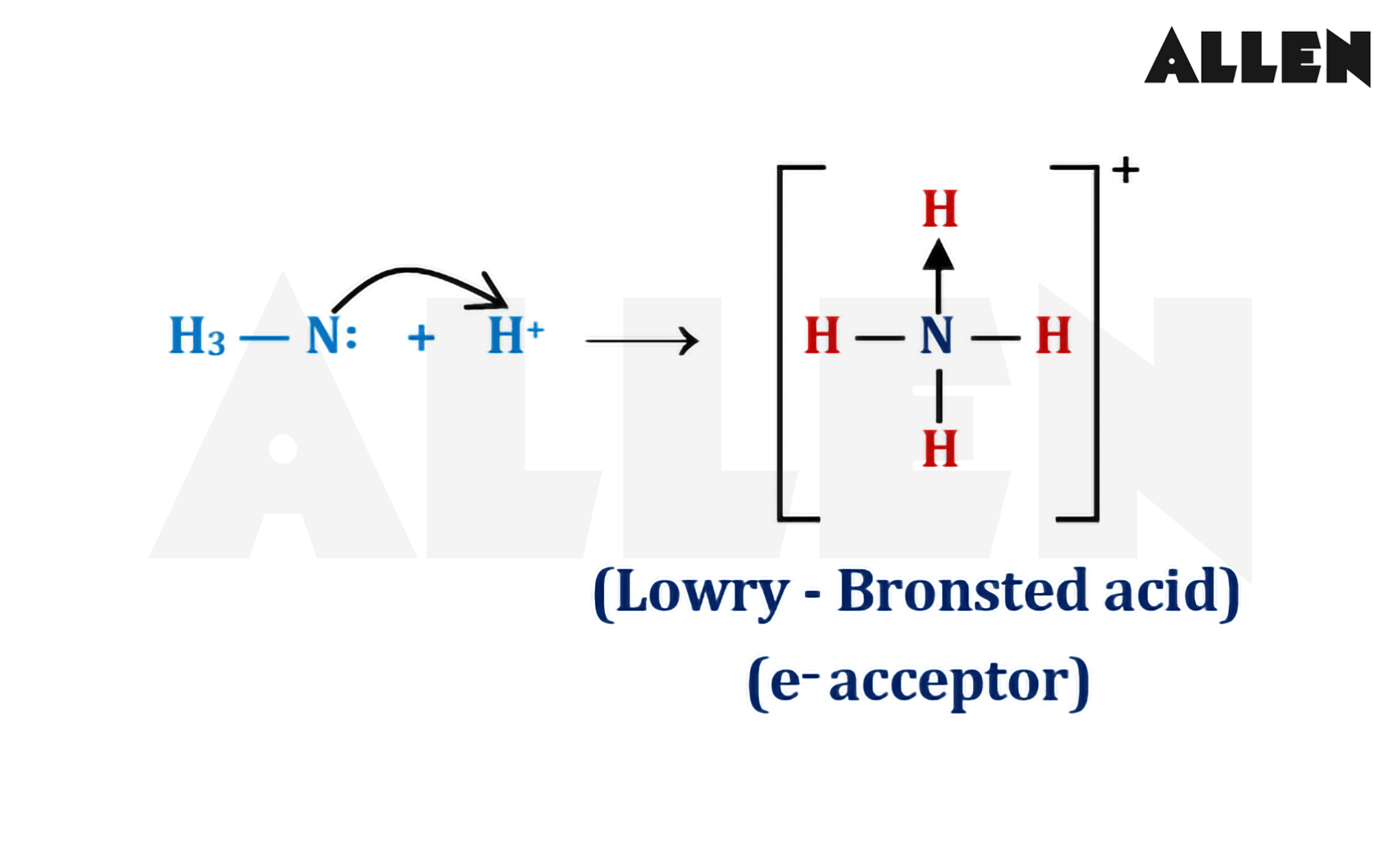 Coordinate Bond