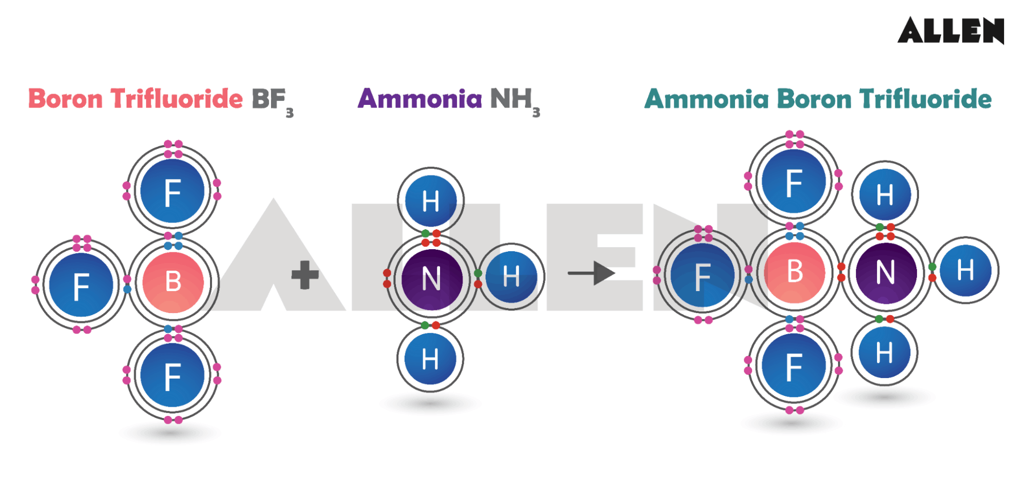 Coordinate bond