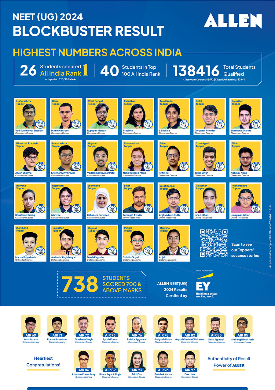 NEET 2024 Result at ALLEN