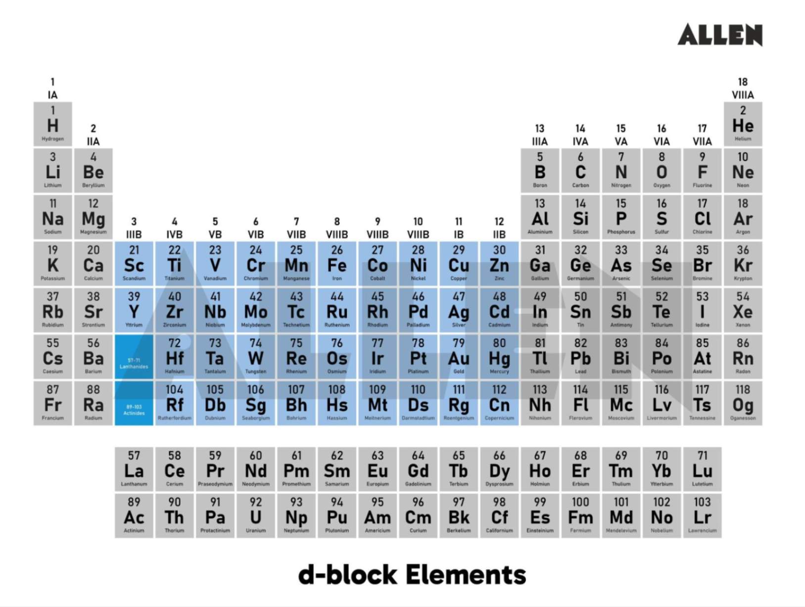 d block elements