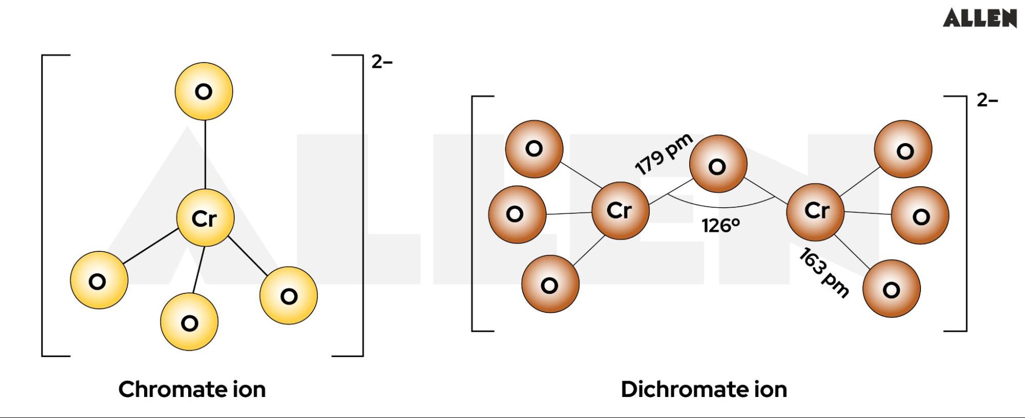 Potassium Dichromate (K2Cr2O7)