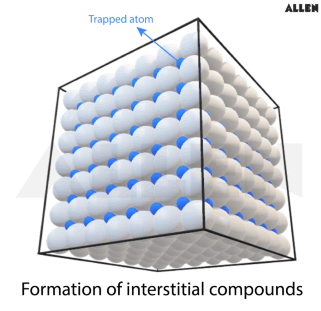 Formation of Interstitial Compounds by d Block Elements