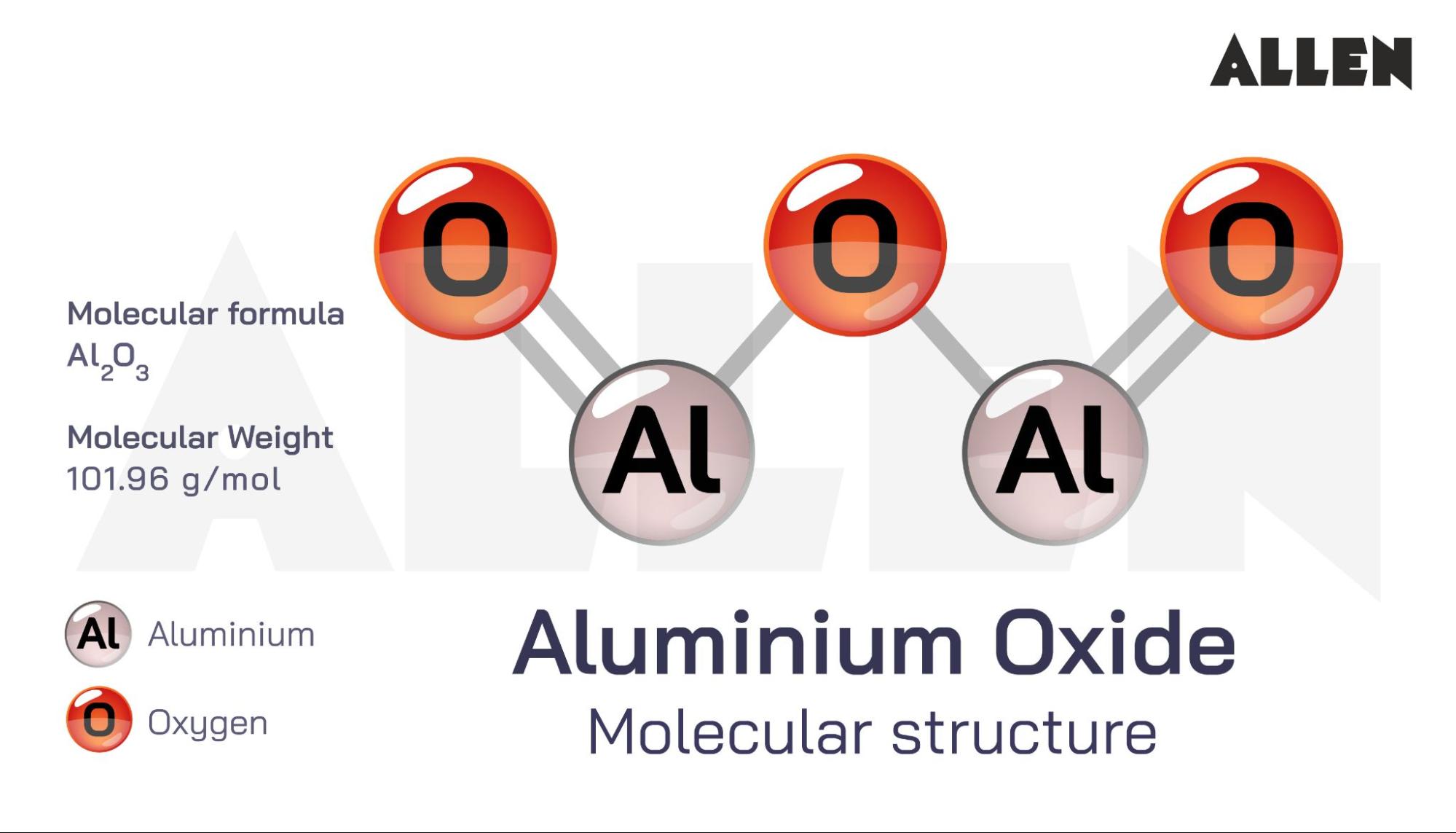 Aluminum Oxide