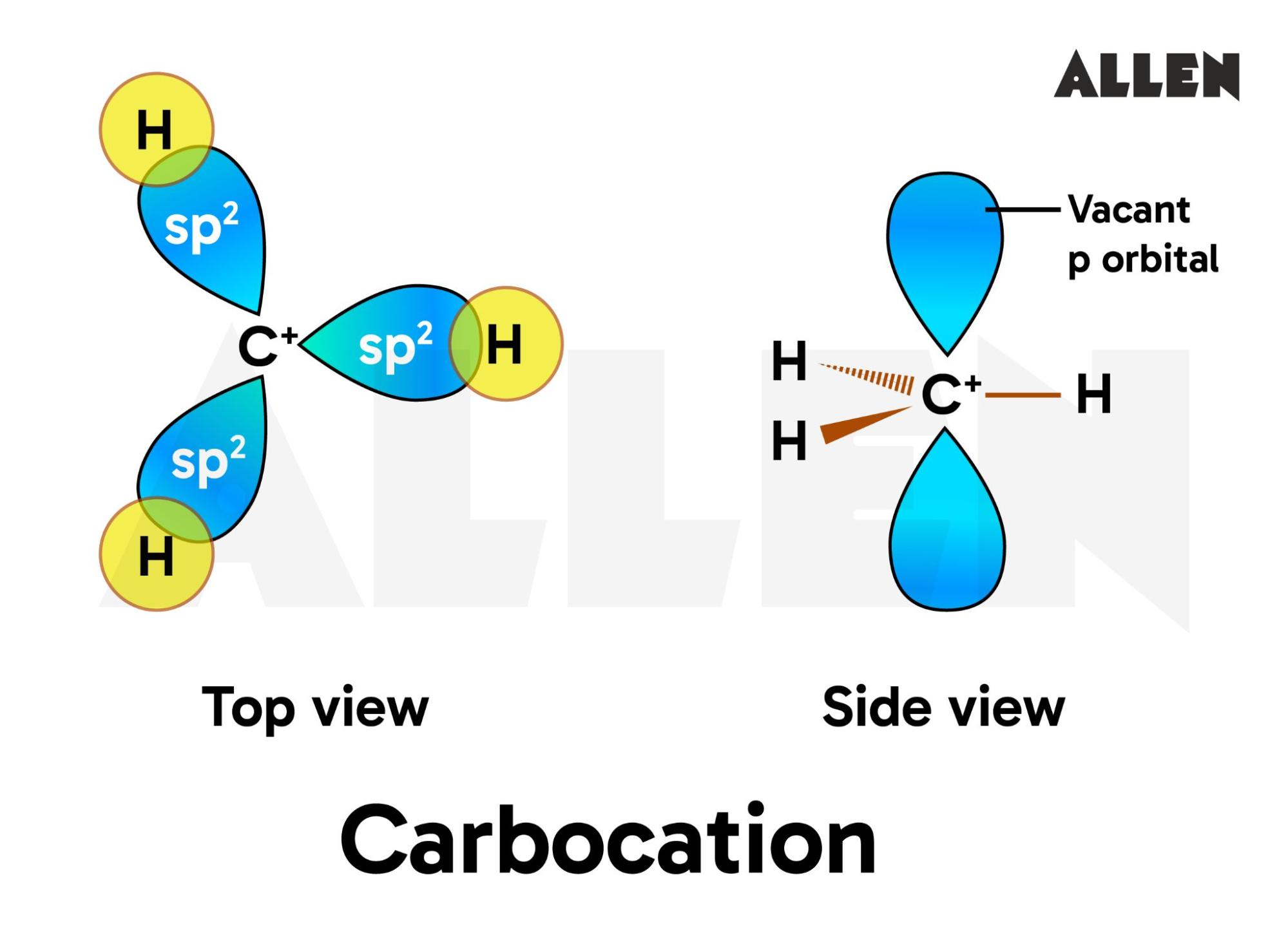 Structure of Carbocation