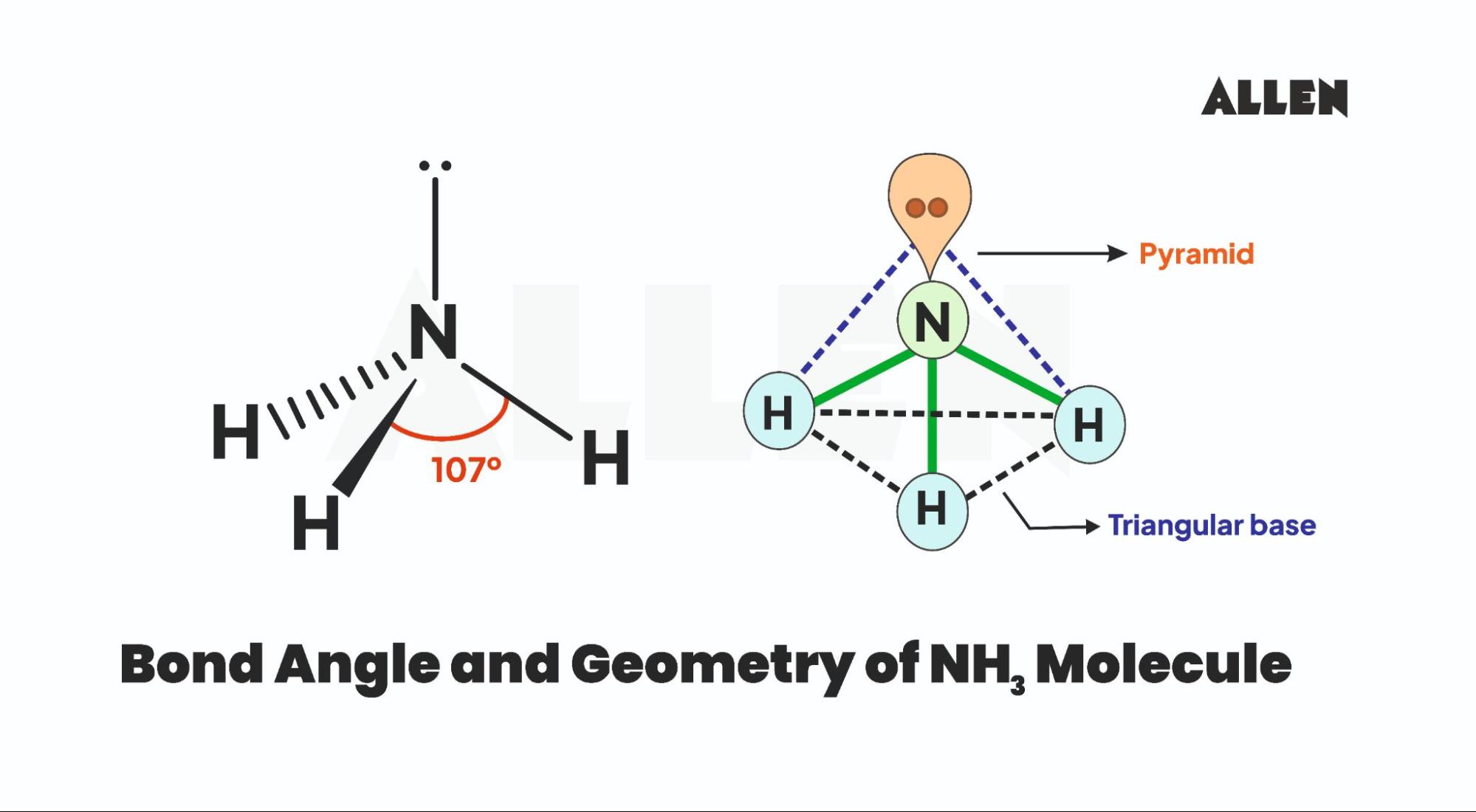 Bond Angle of ammonia