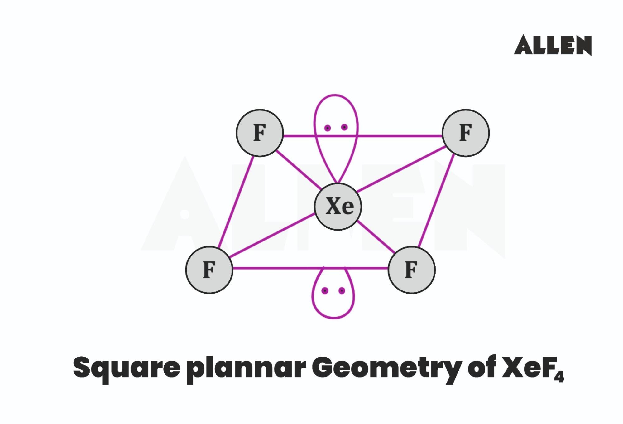 Hybridization and Structure of XeF4