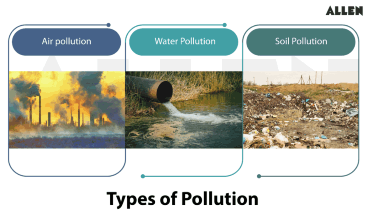 Types of pollution