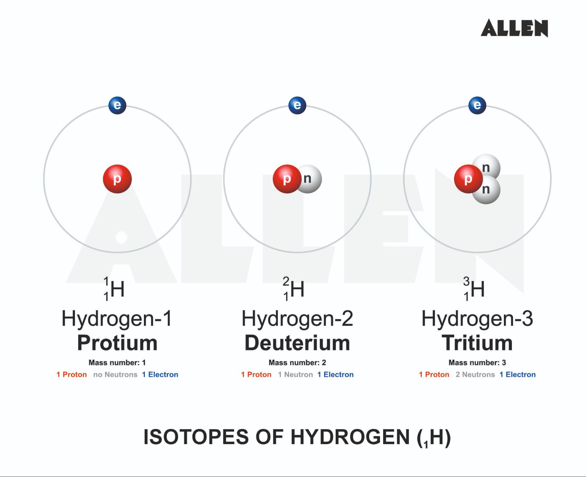 Isotopes