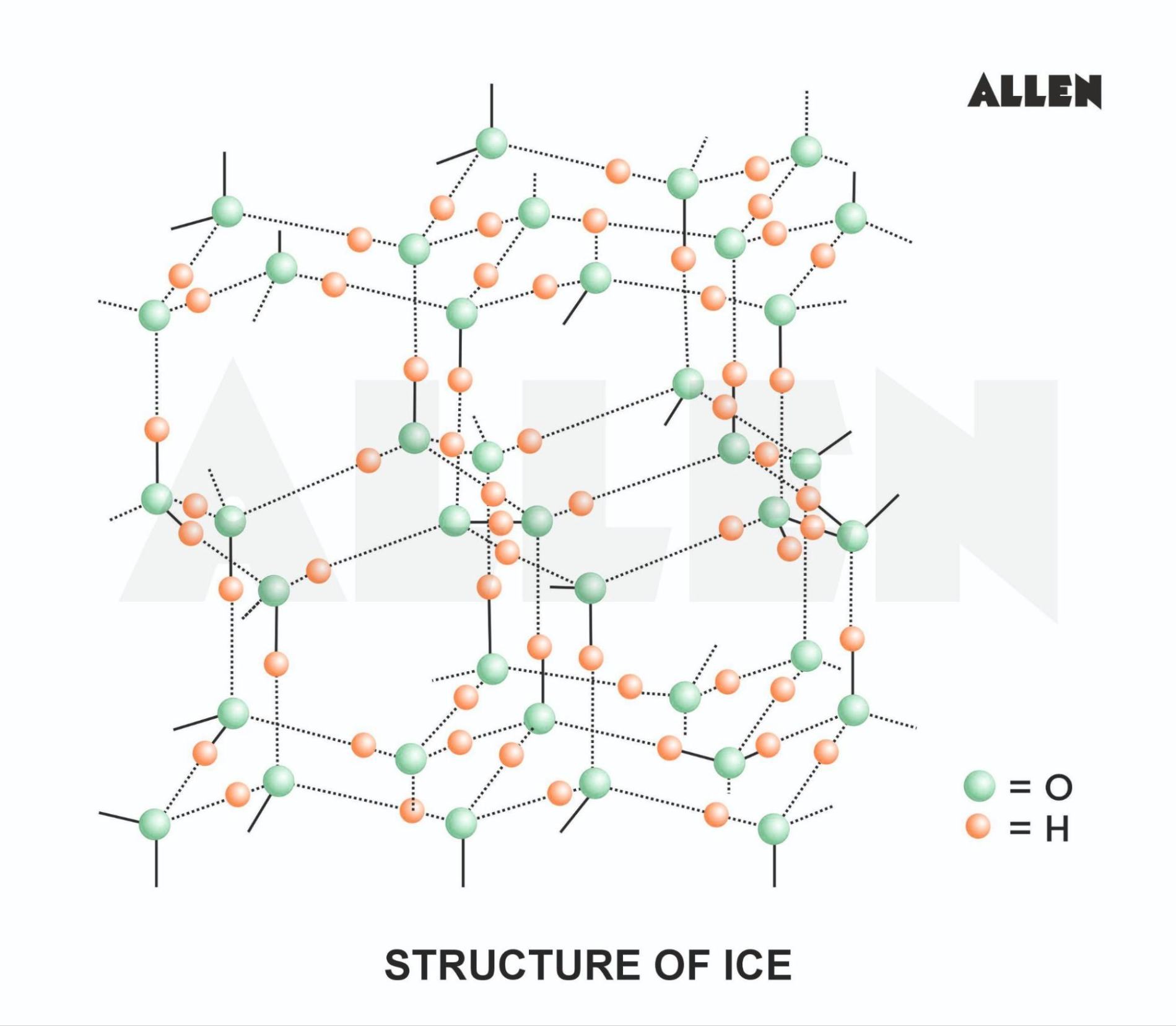 Structure of ice