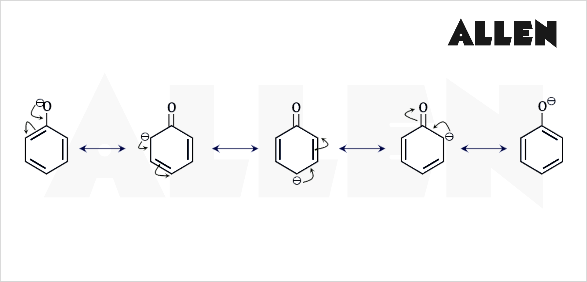 Resonating structures of phenoxide ion are