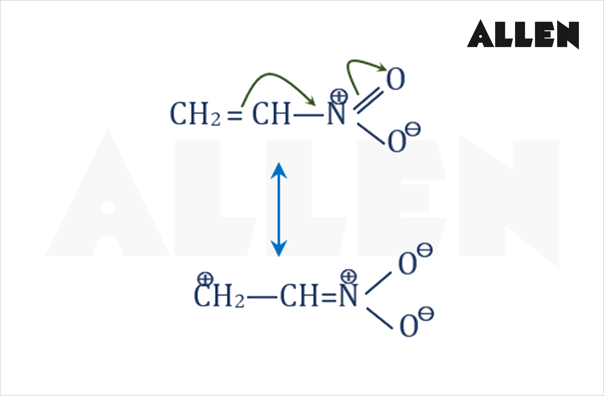 Mesomeric Effect or Resonance Effect