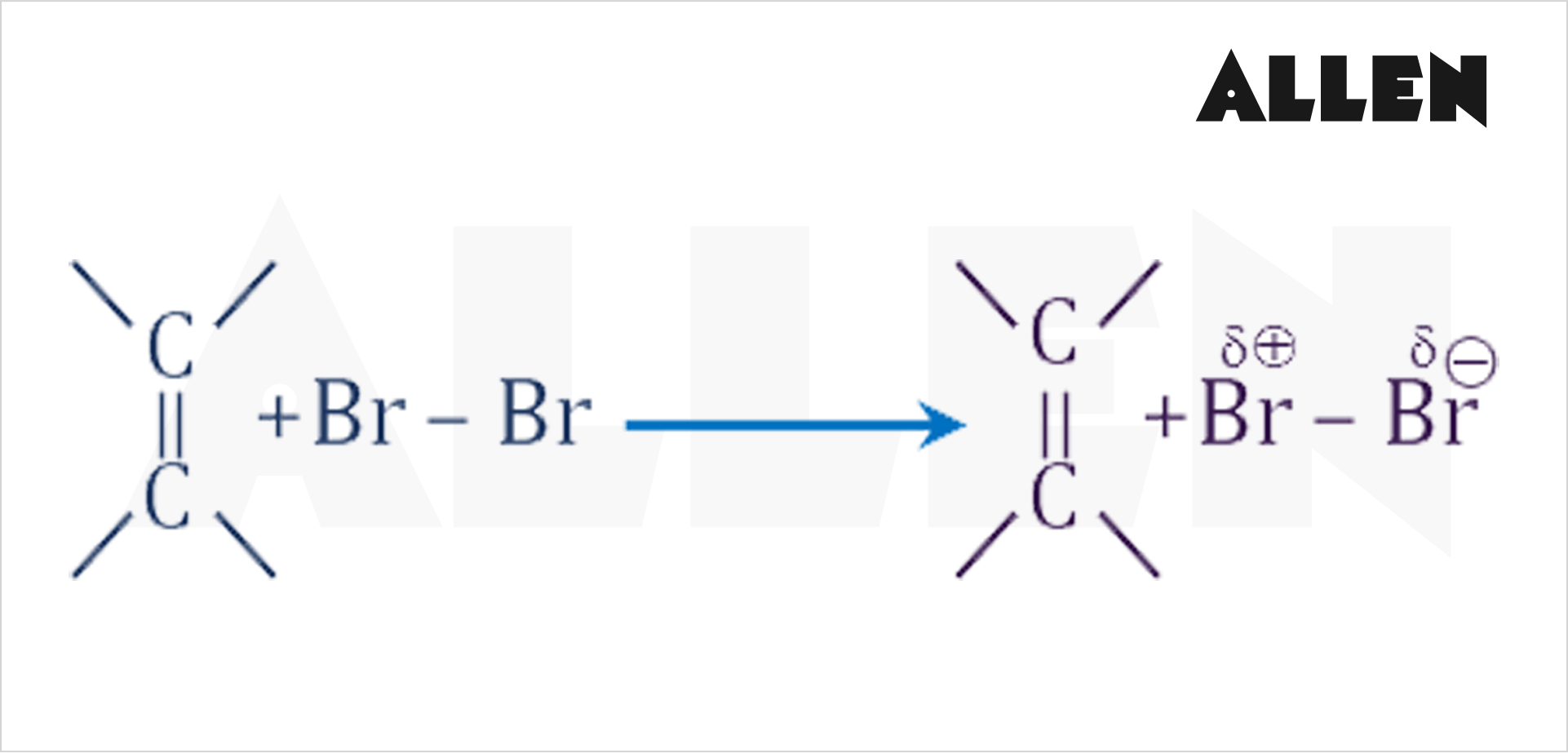 Inductomeric Effect