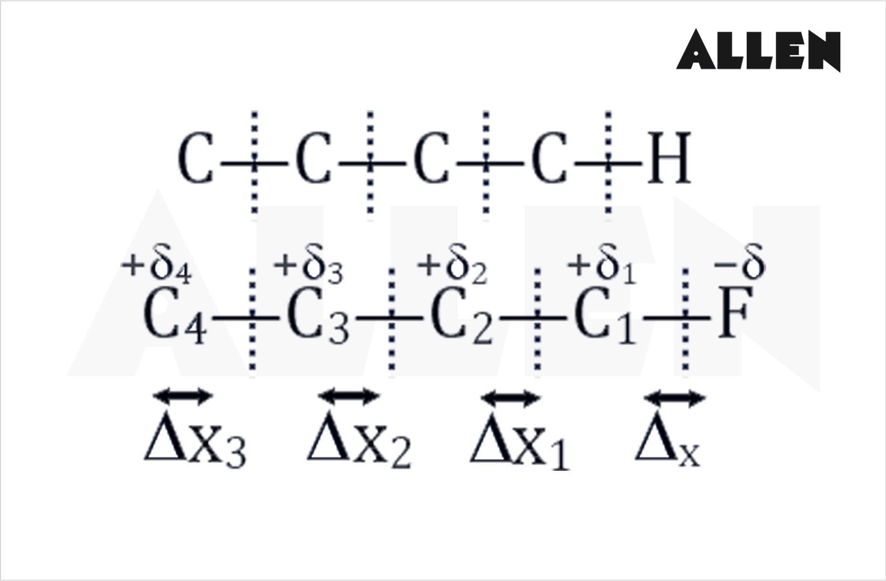 Inductive Effect 