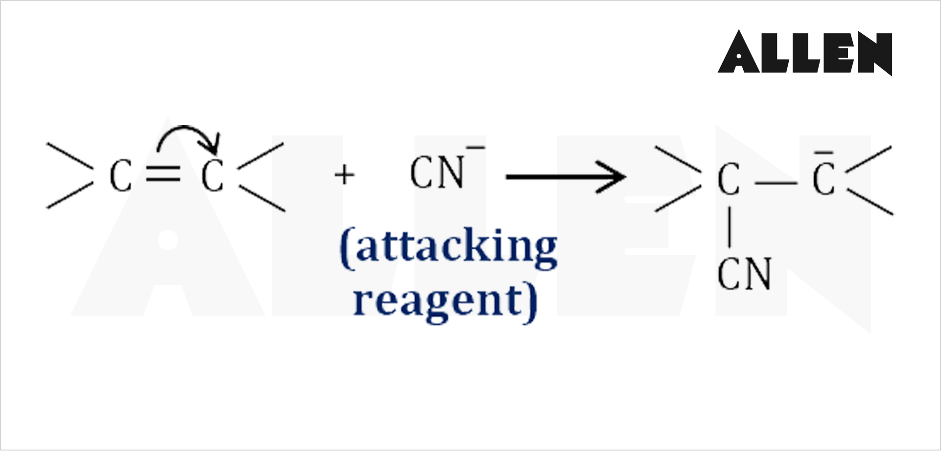 Negative Electromeric Effect (-E)