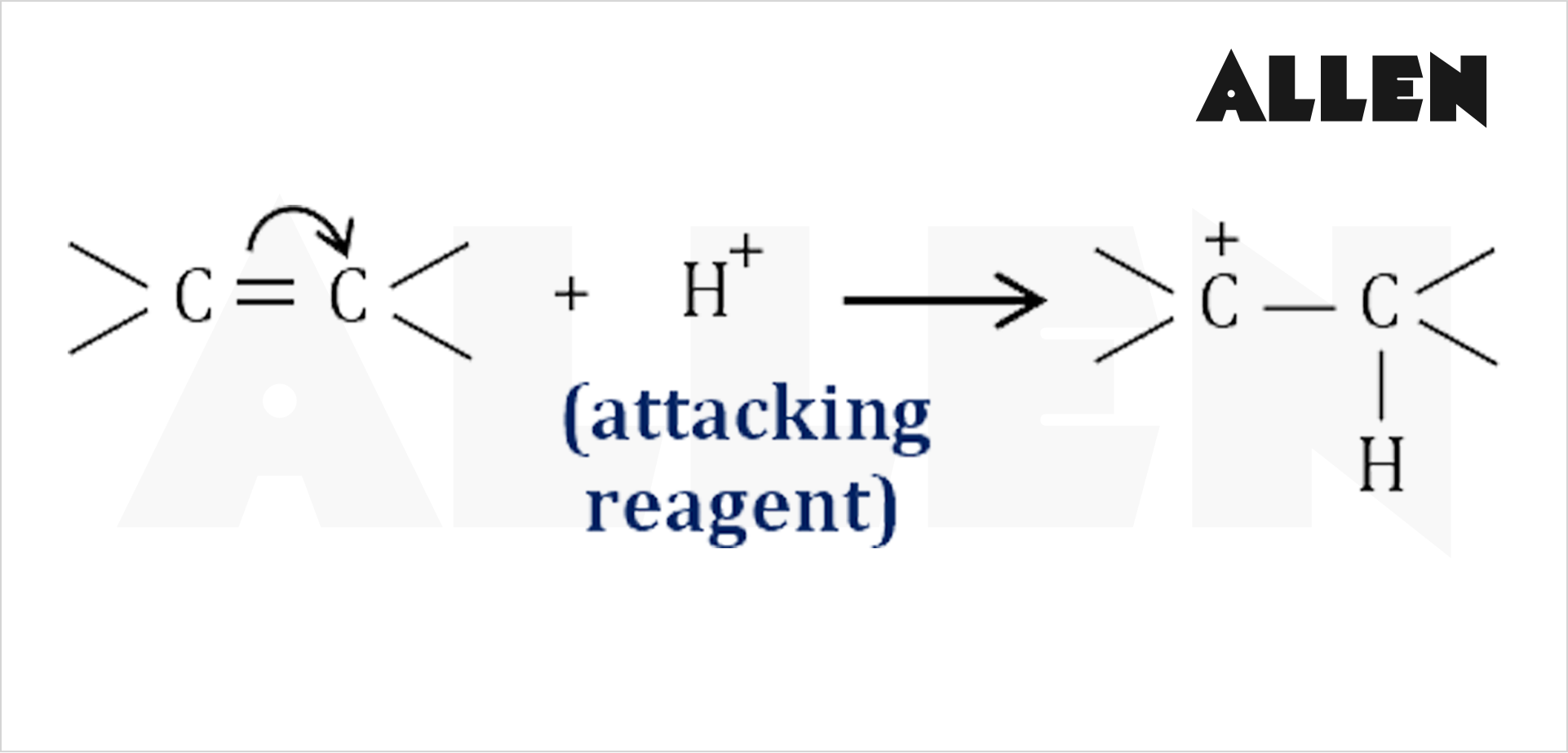 Positive Electromeric Effect (+E)