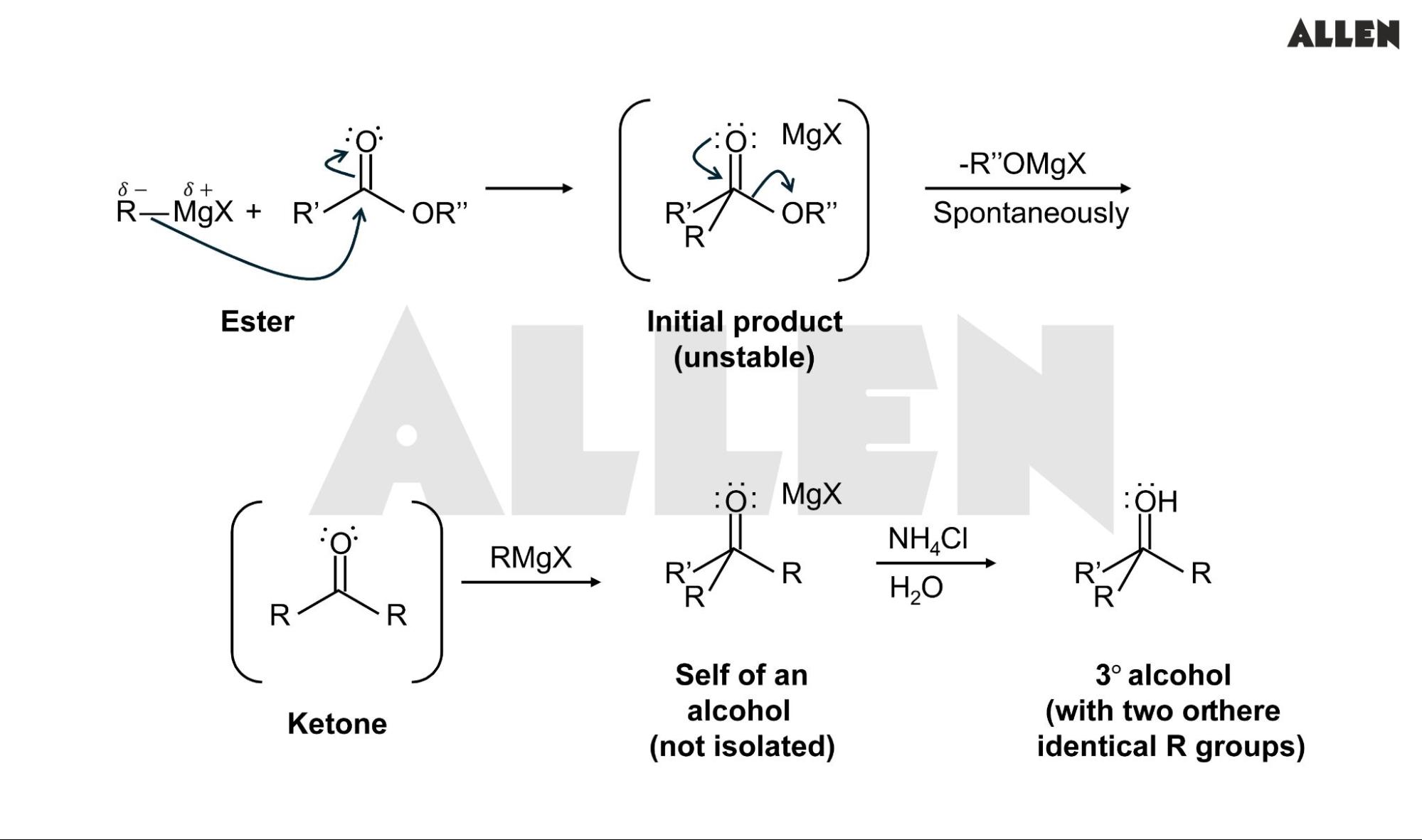 Reactions of Grignard Reagents with Carbonyl Compounds