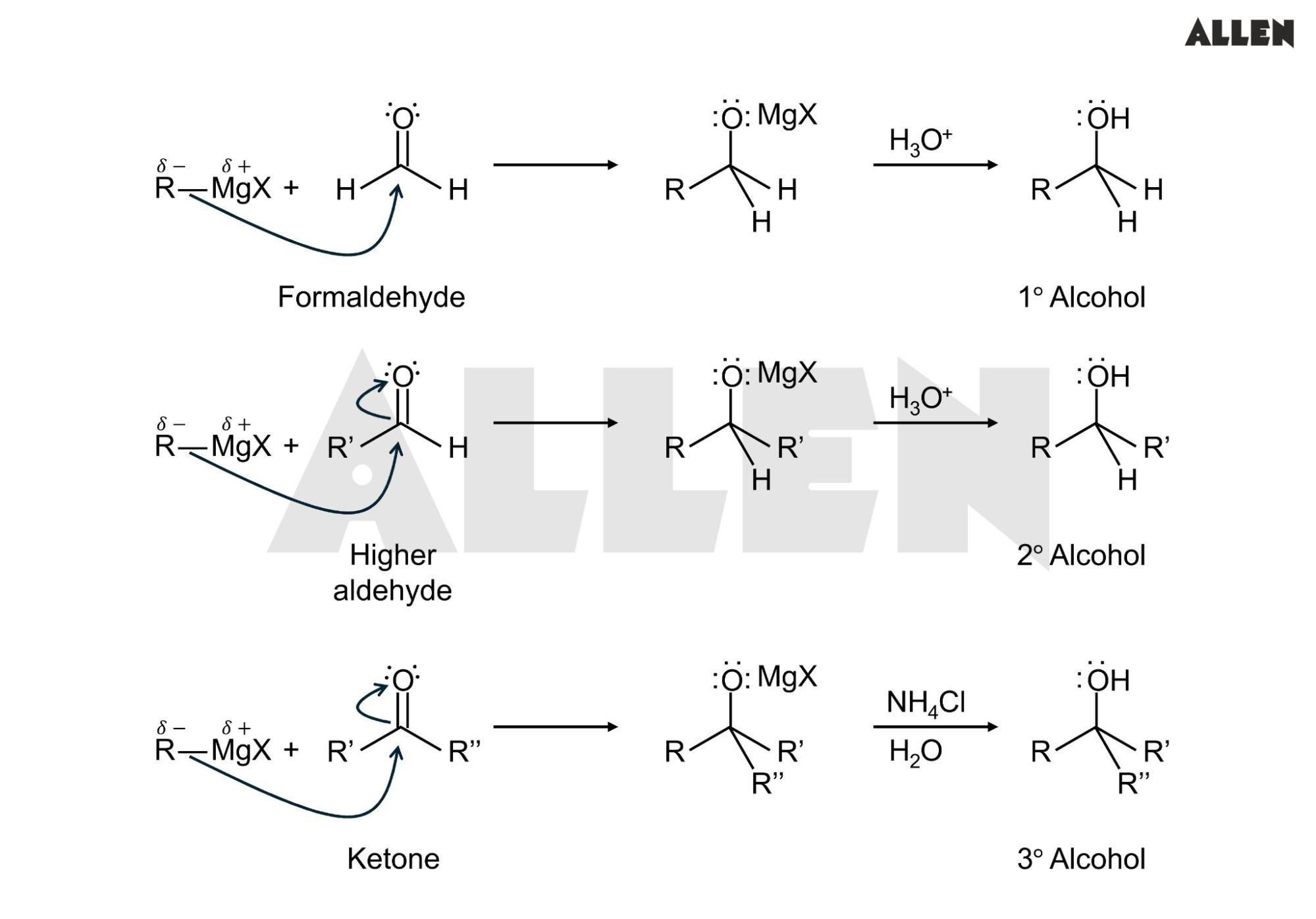 Reactions of Grignard Reagents with Carbonyl Compounds