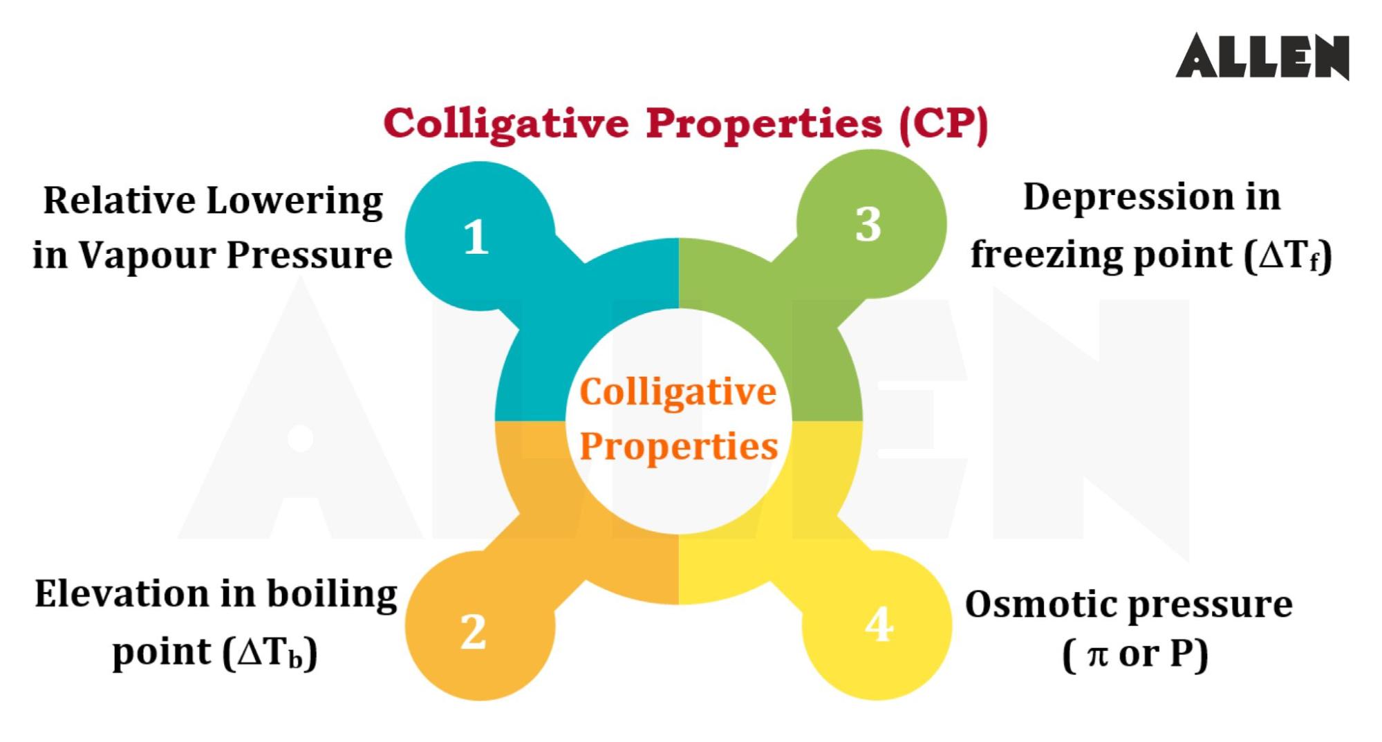 Types of Colligative properties