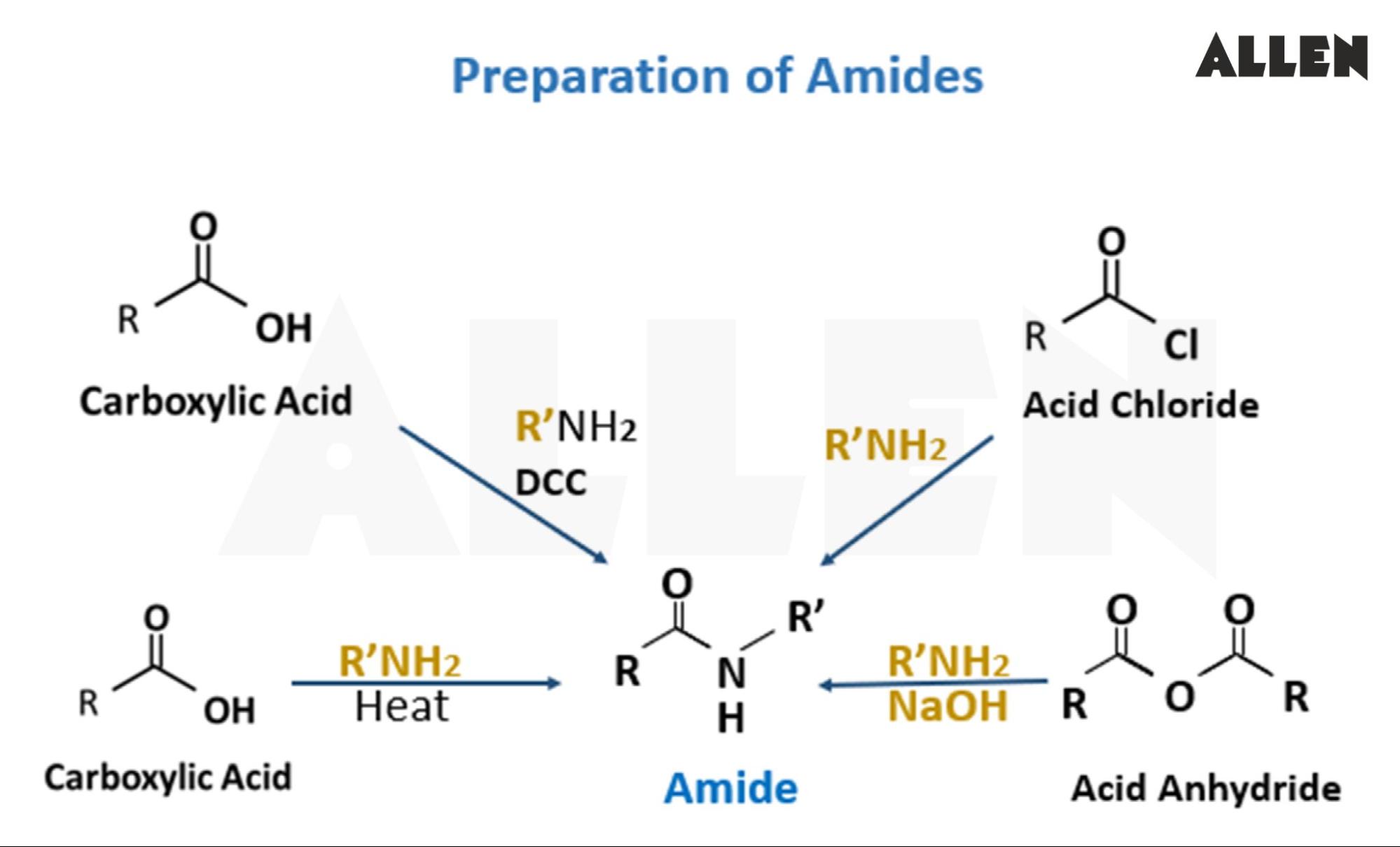 Amide prepartion