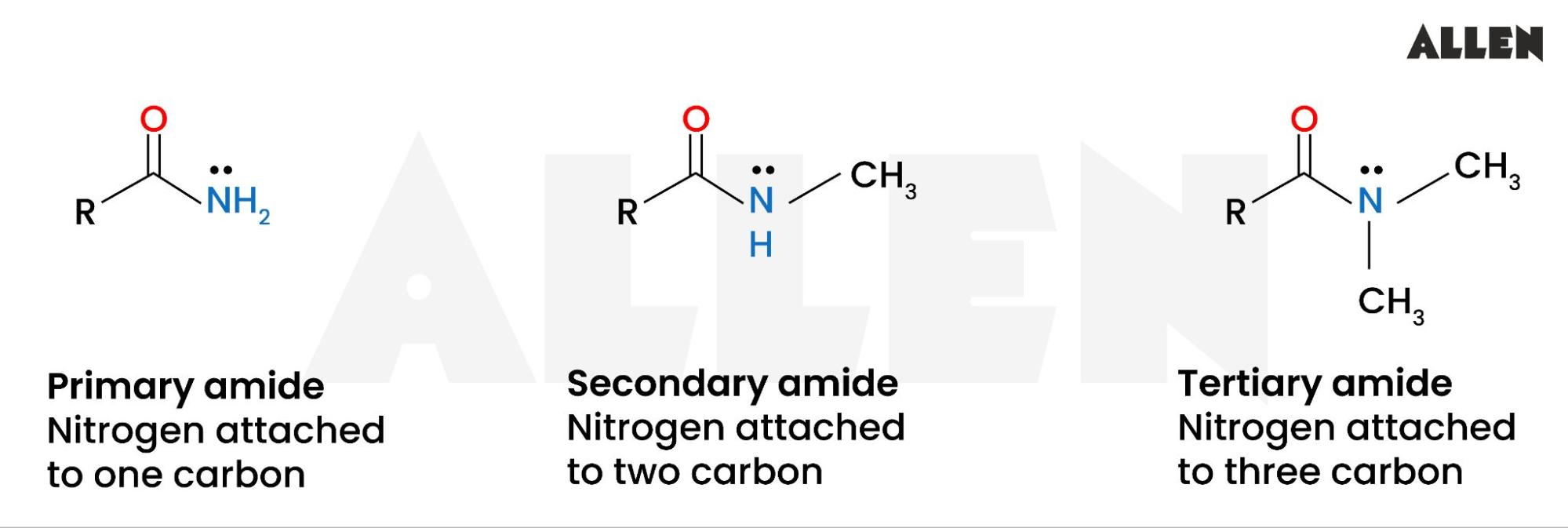 Types of Amides