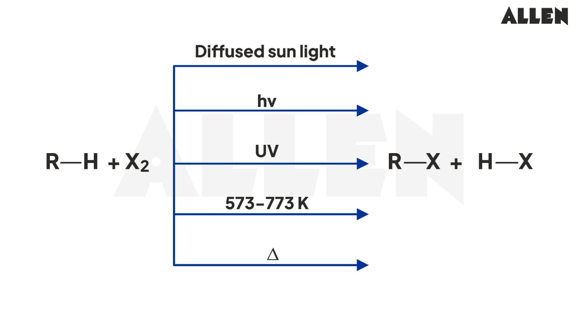 Halide Ion Formation and Substitution