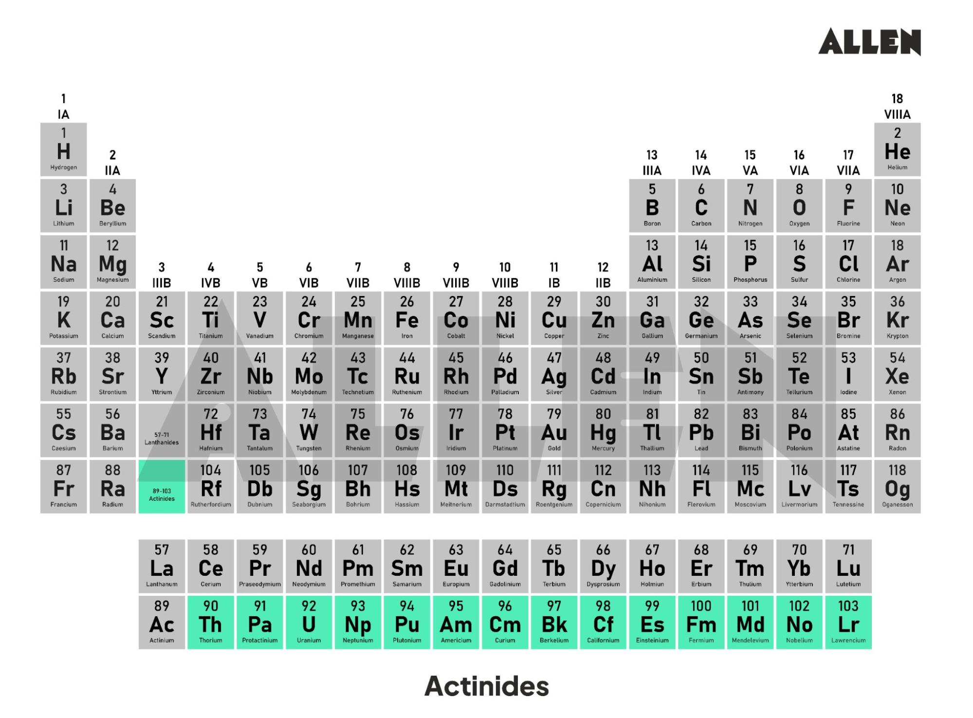 Actinides