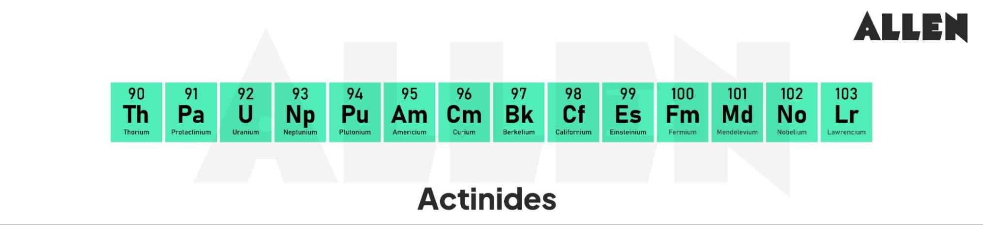 Actinides series