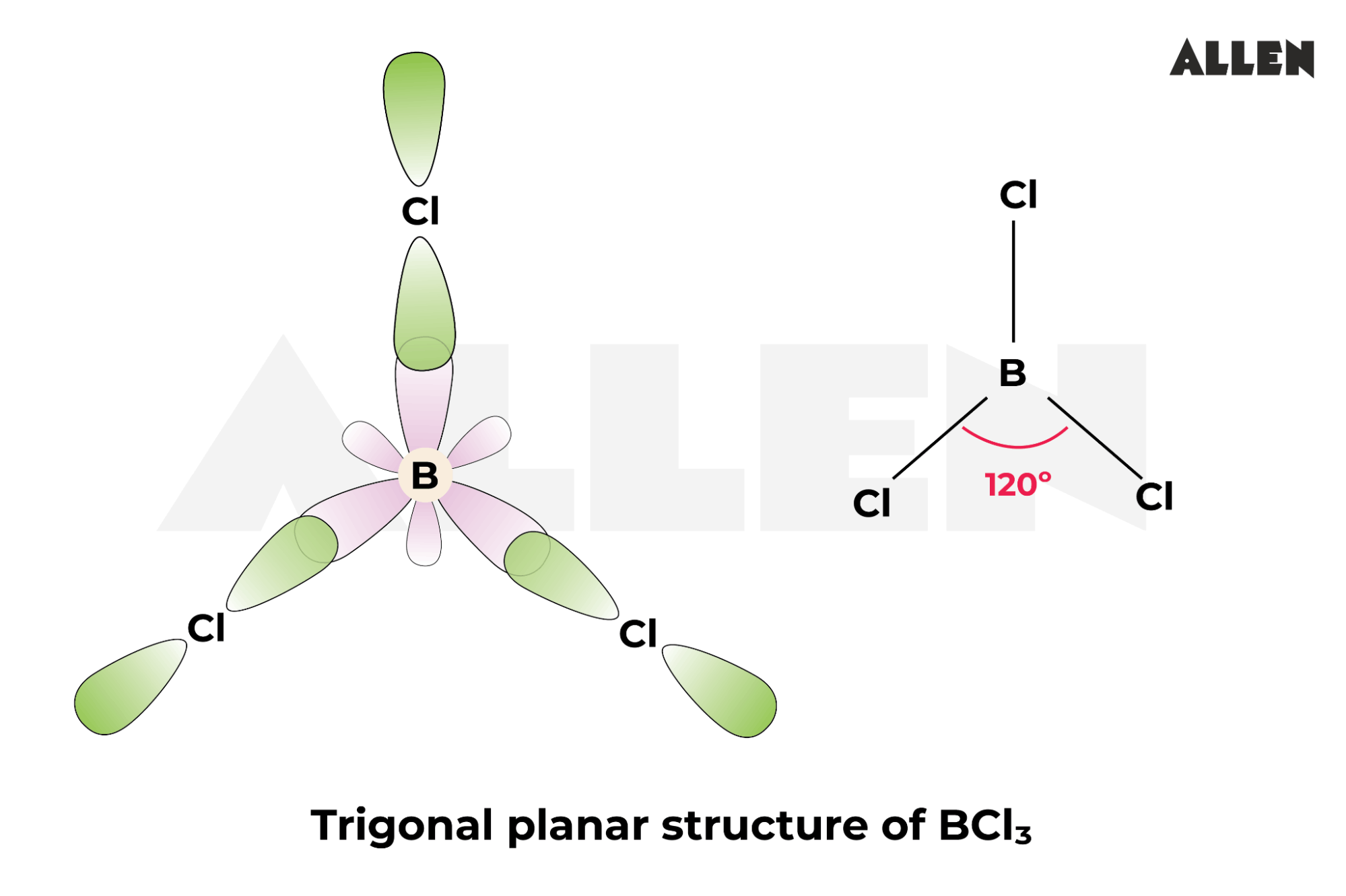 Geometry of BCl3