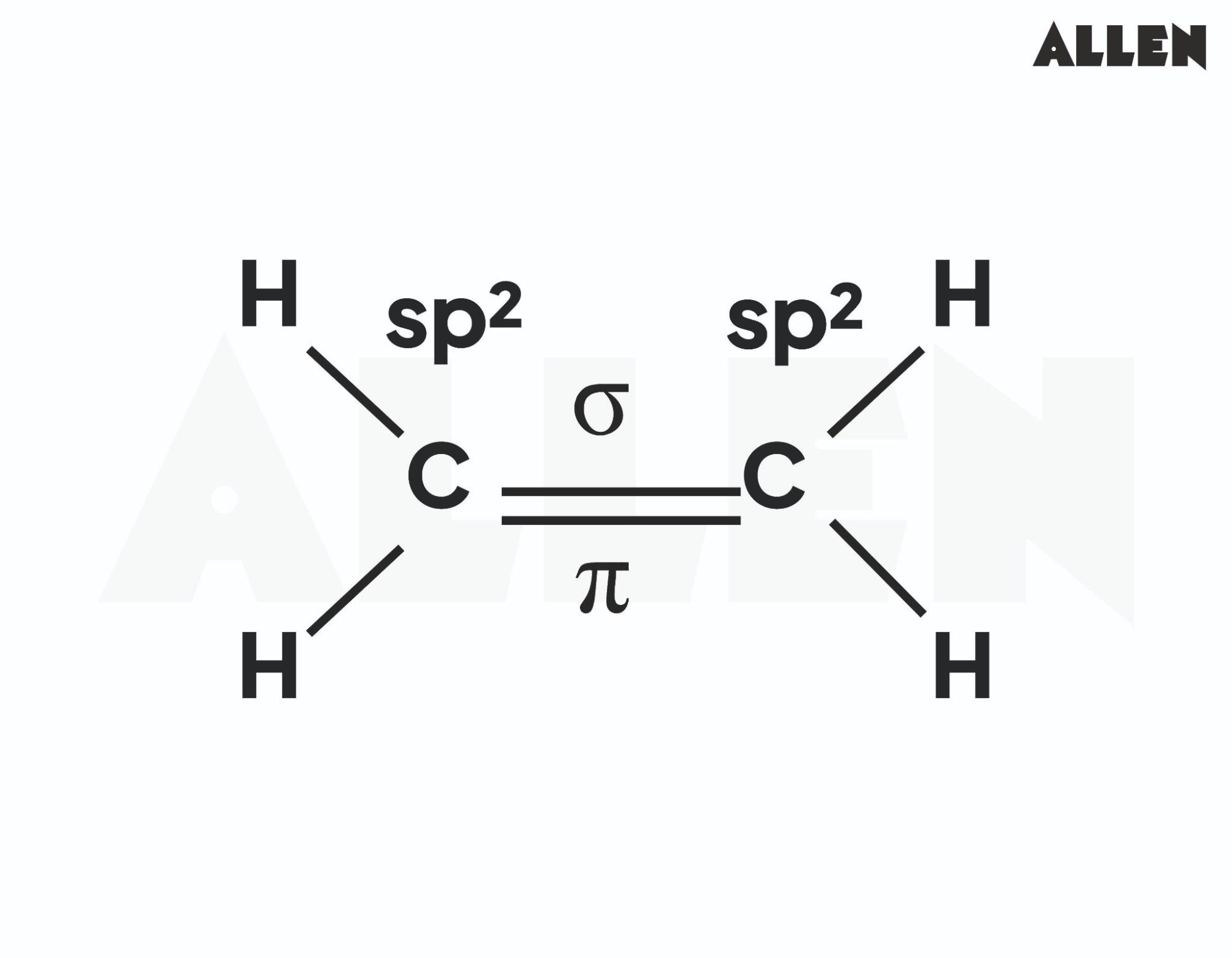 Hybridization of ethene