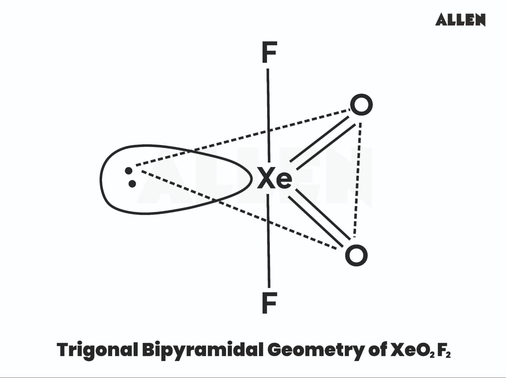 Molecular Geometry of xeo2f2