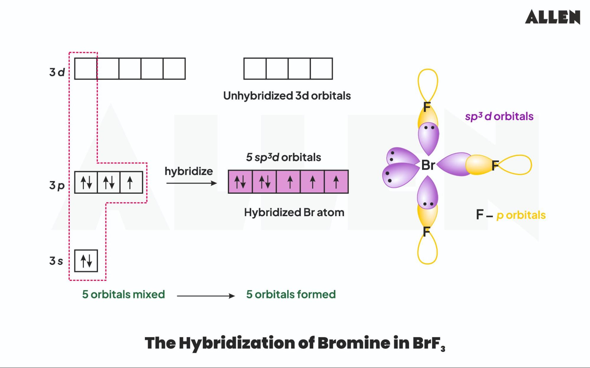 Hybridization of Bromine in BrF₃