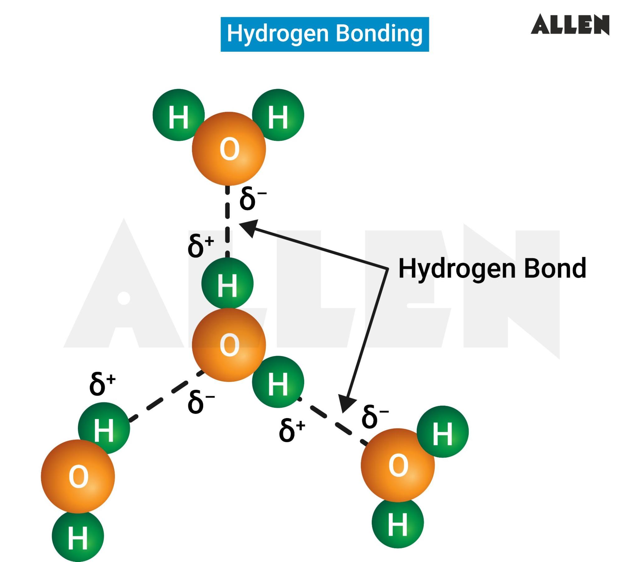 Hydrogen bonding