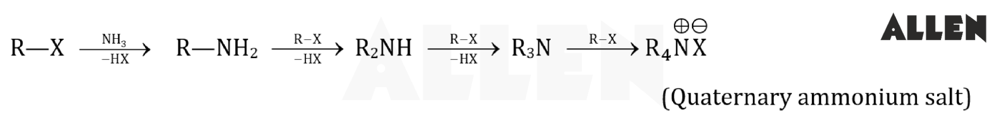 Preparation of Amines - alkyl halides