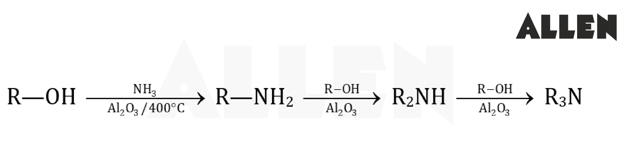 Preparation of Amines from alcohol