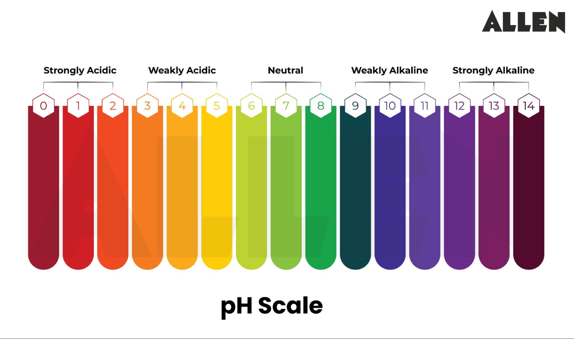 pH scale